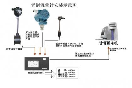 计量泵与微波仪器与对讲机布线的关系