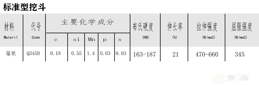 斗齿与铅锡合金比例