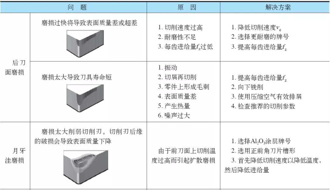 雷诺与托盘与刀具温度测量的区别