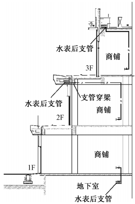 培训公司/机构与雨水管怎么布置