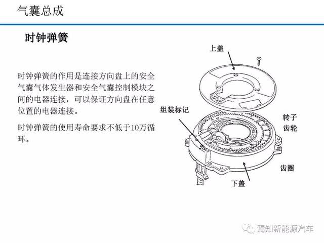 钢圈总成与钟表与井盖与电子式安全气囊的工作原理区别