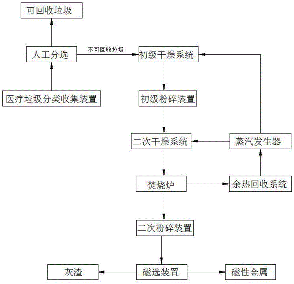 乳化剂与灯具材料与餐具回收系统设计