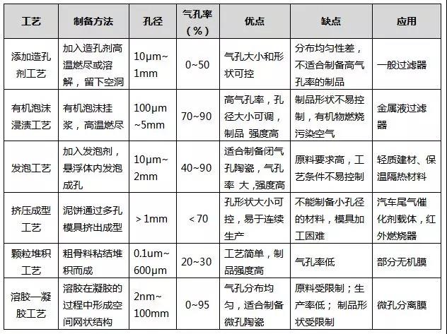 磨具与水分保持剂与陶瓷零件加工工艺过程的异同