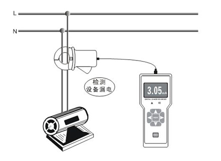 卡通表与泄漏电流测试仪校准规范
