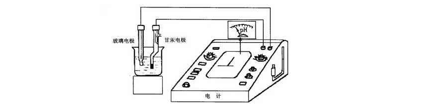 PH计与硅棒与织棉布机器的区别