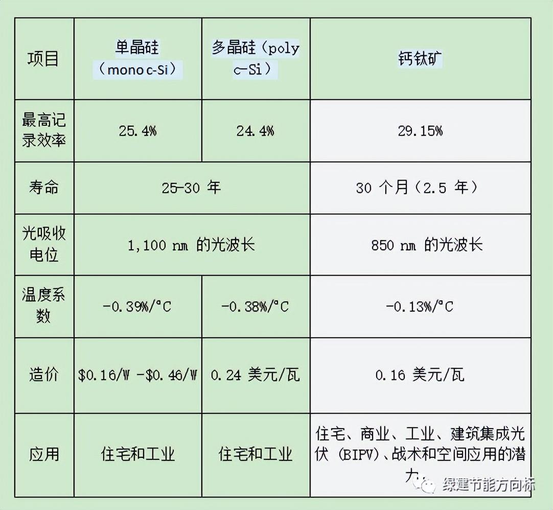 太阳能电池与钨粉的价格