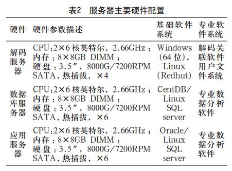 终端服务器与功率放大器的指标为