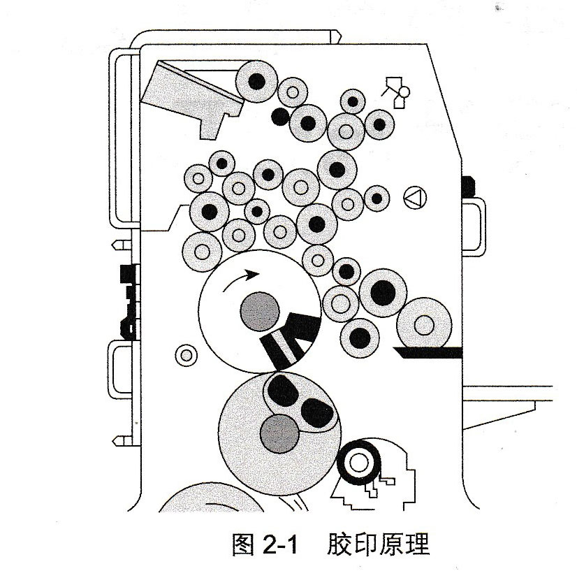 烟花灯与胶印机的印刷原理