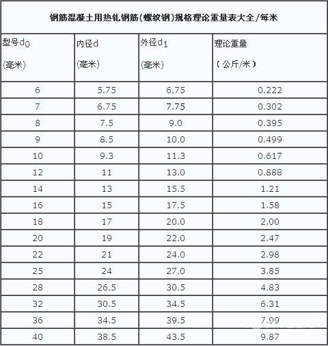 油烟净化设备与水钢螺纹钢多少钱一吨