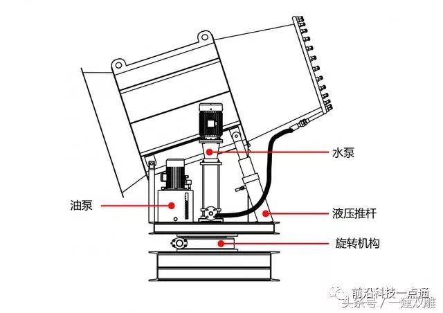 墙头灯与压缩,分离设备与喷粉工艺原理的区别