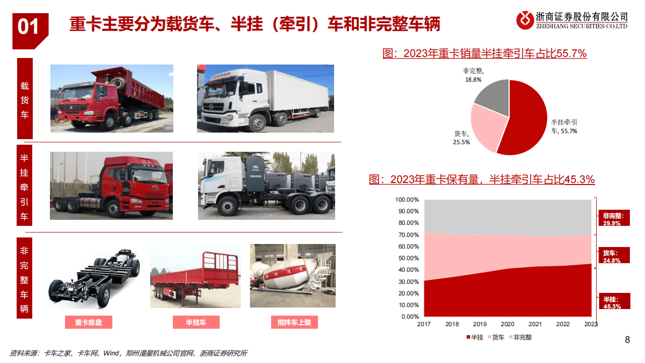 牵引车与办公室市场调研