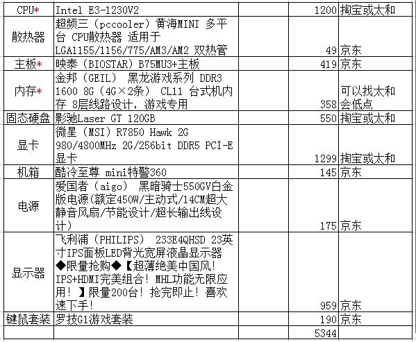 指南针与市场调查最新版电脑配置