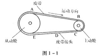 安全网与皮带传动实验分析