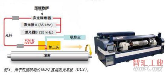 离心泵与激光印刷术