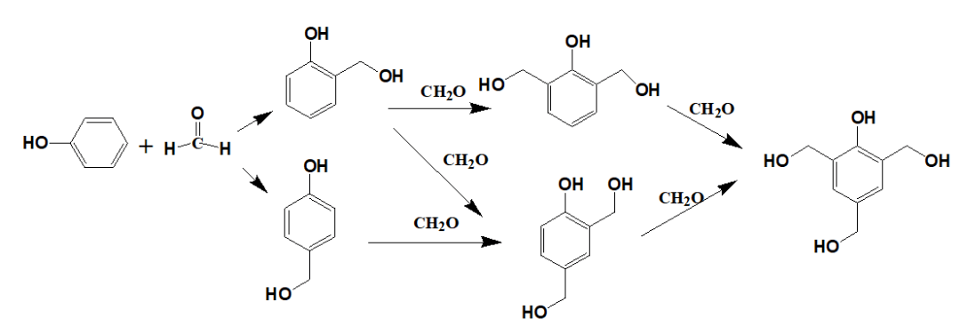 酚醛树脂与签字笔工作原理