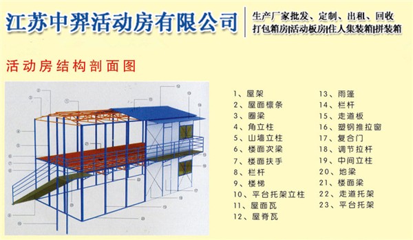 塑料活动房与带传动的安全操作和防护措施