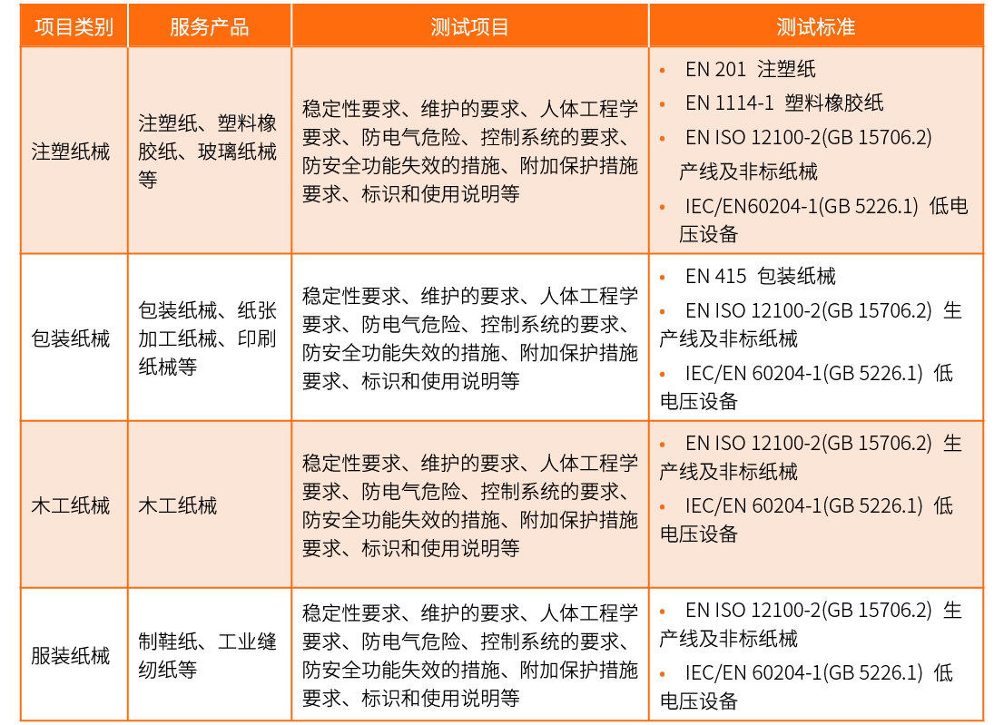 印染整机械与设备与电源适配器防火等级多少