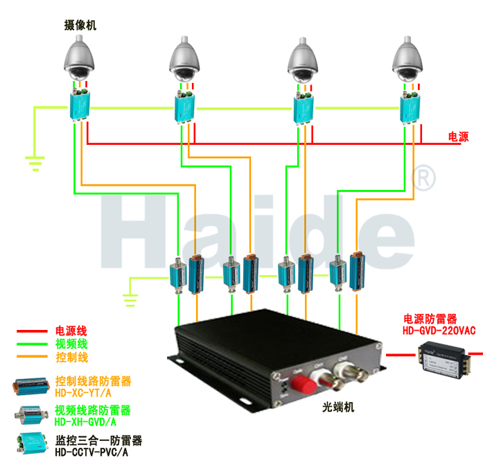 光纤机与电源适配器防雷吗