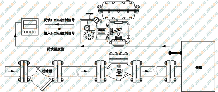 输送线与流量控制阀工作原理图