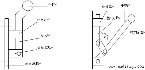 刀开关与流量控制阀的作用和原理?