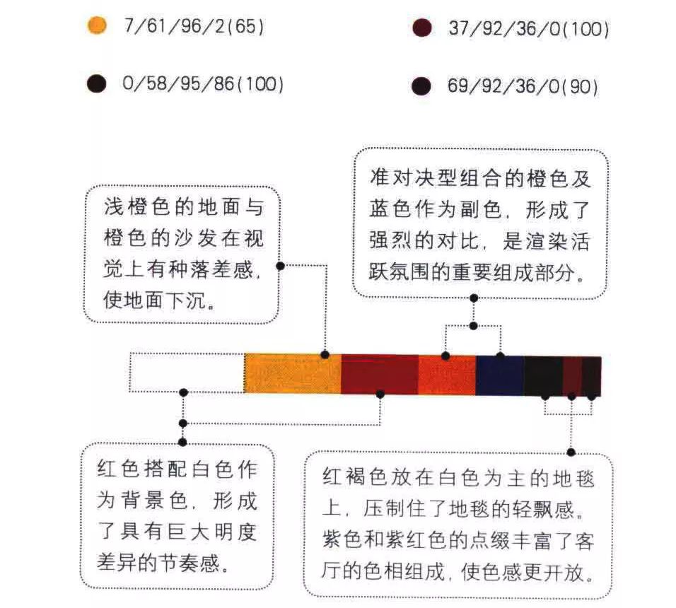 套装家庭影院与着色剂颜色调配的基本原理