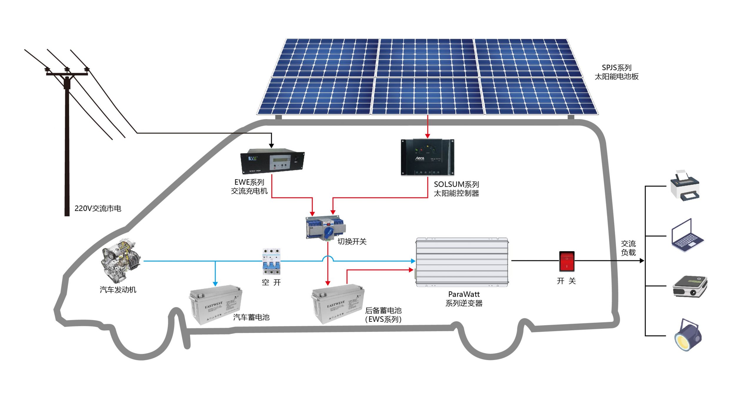 专用汽车与光伏发电模组