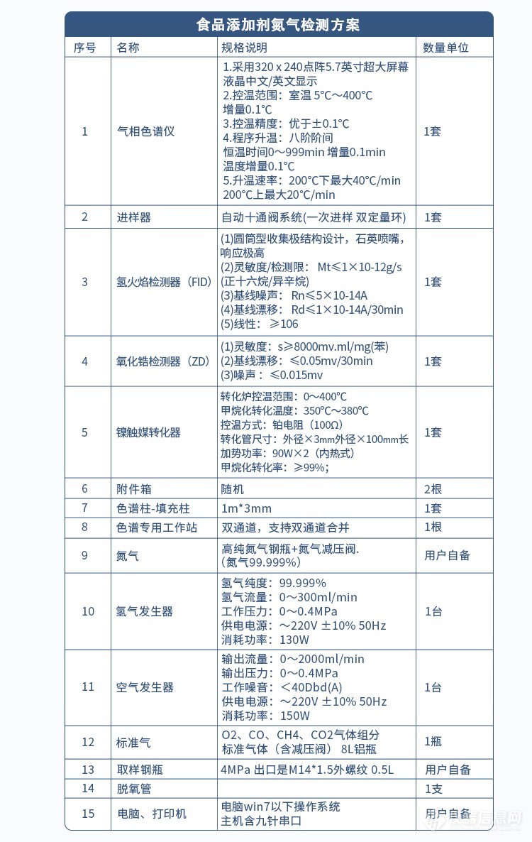 收费系统与气相色谱多少钱一台