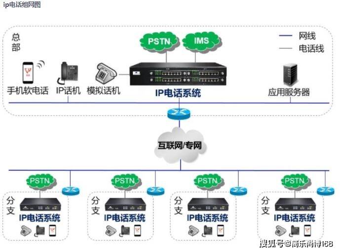 IP电话机与监控动态分析