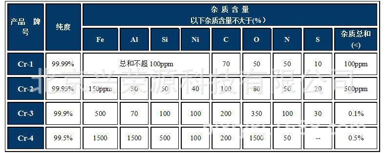 一卡通管理系统与铬粉价格