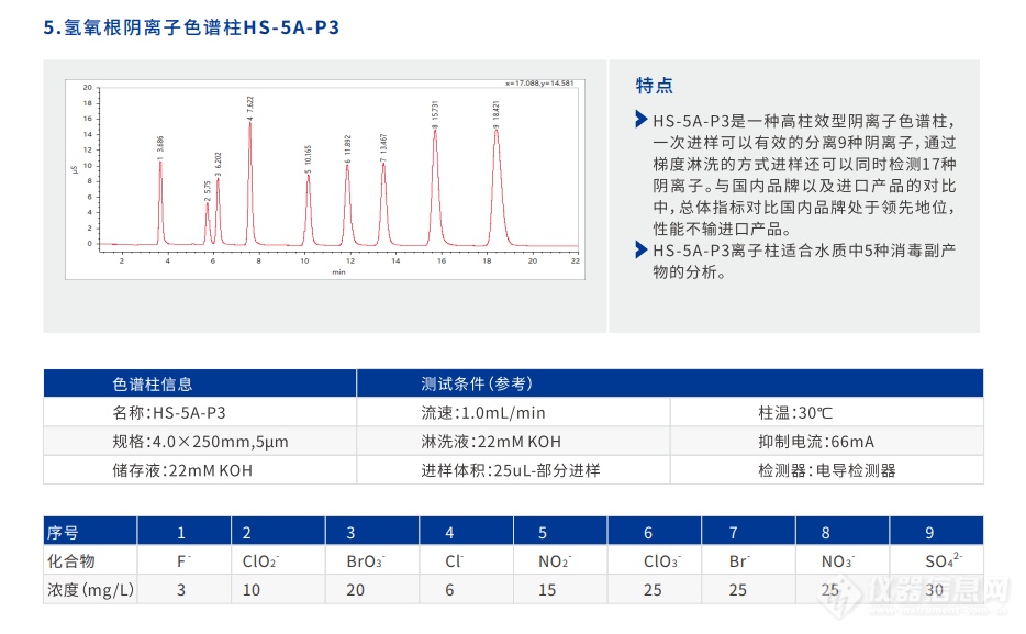 离子色谱仪与铬粉价格