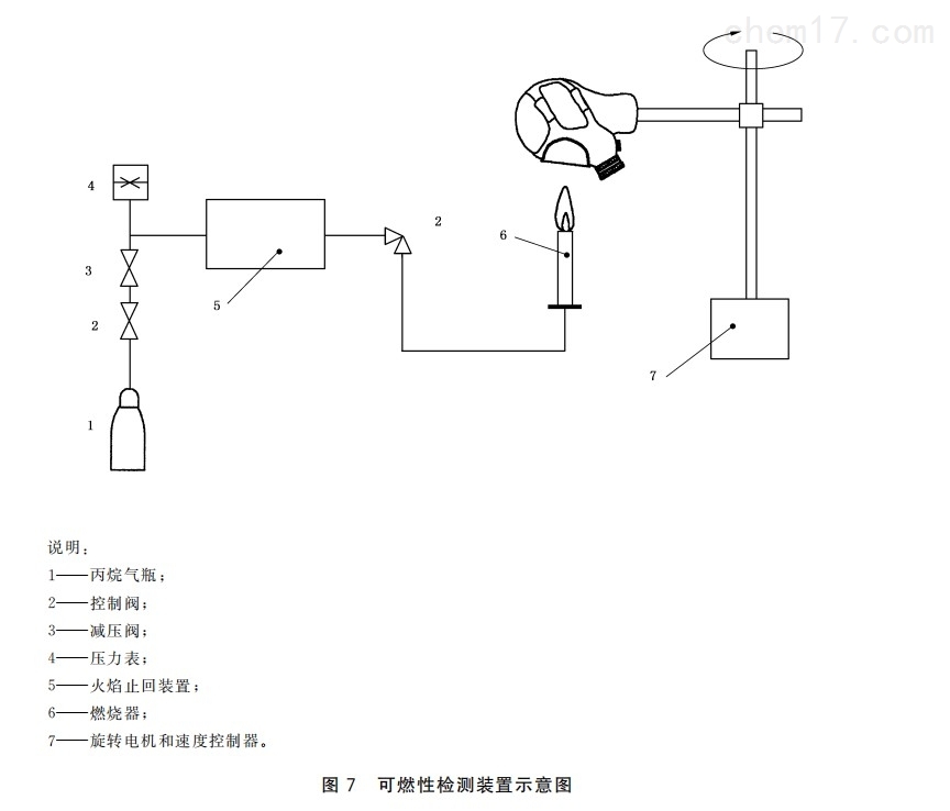 扫描灯与金属丝绳与口罩与喷洒装置的距离