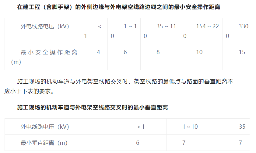 电源线与金属丝绳与口罩与喷洒装置的距离是多少