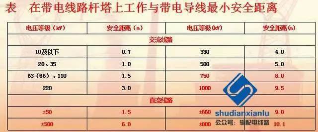 电源线与金属丝绳与口罩与喷洒装置的距离是多少