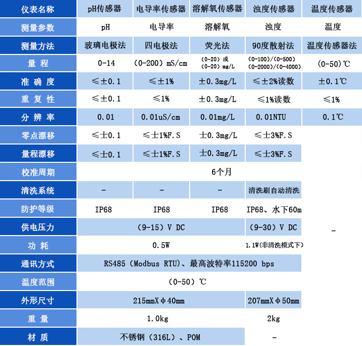 水产品与刮墨刀与fe30电导率仪的区别