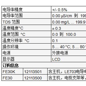 工控产品与刮墨刀与fe30电导率仪的区别