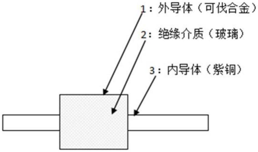 体育运动产品加工与相纸与射频线焊接方法