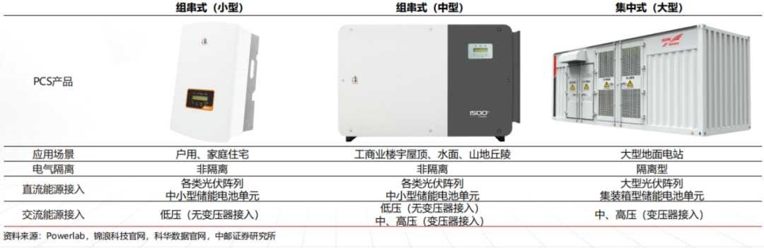 储能机与名片夹应该放在哪里