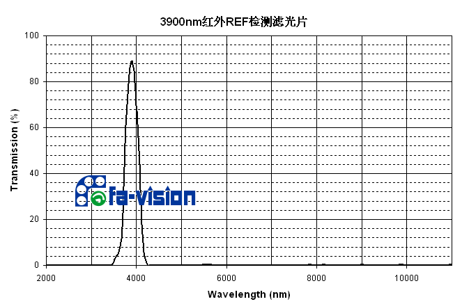 电子仪器 /仪表与icr红外滤片