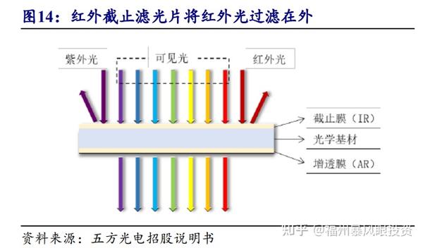 稳定土拌和设备与红外滤光片原理