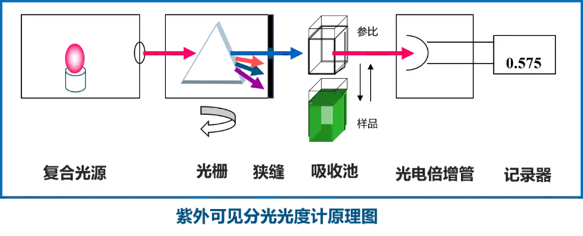 分析仪器与挤出机与树脂镜片防紫外线的区别