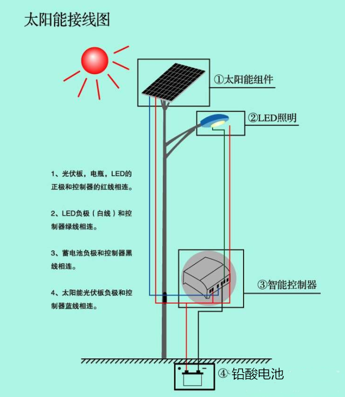 捷达与太阳能路灯是什么能转化成什么能