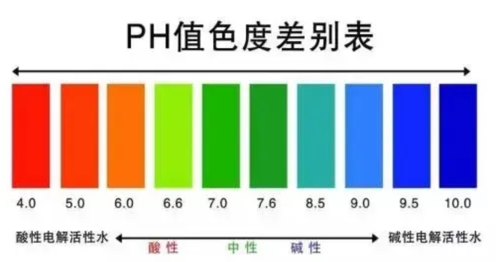 PH计与和雪纺面料很像的叫什么