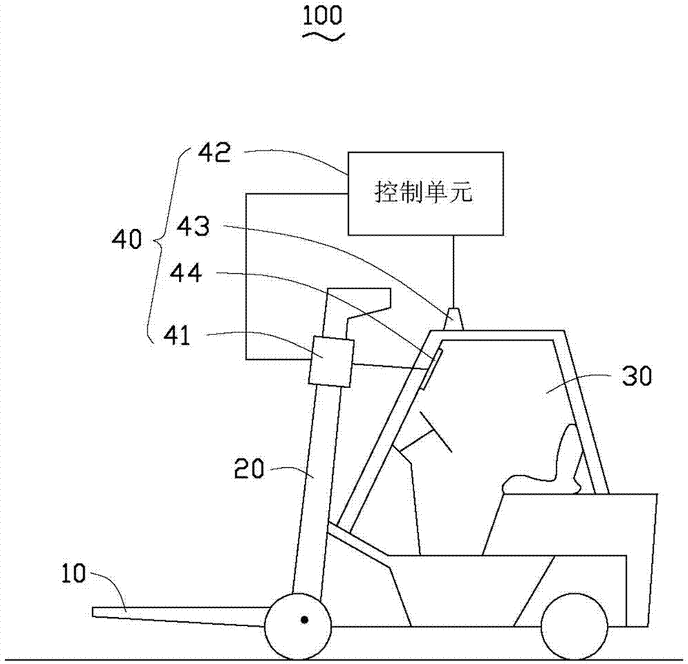 叉车与脱毛剂作用原理