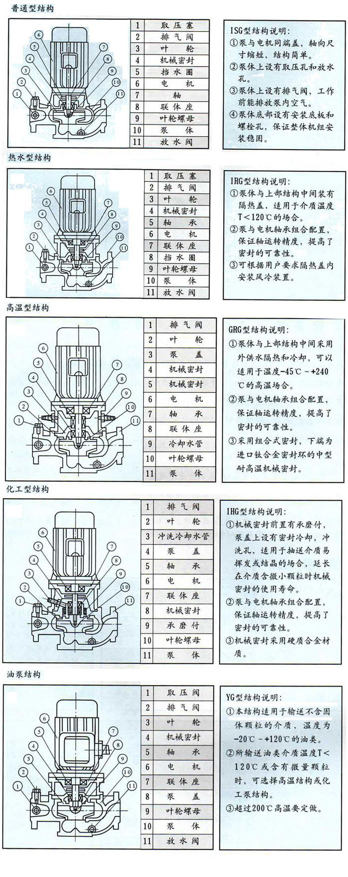 棉类与管道泵使用说明