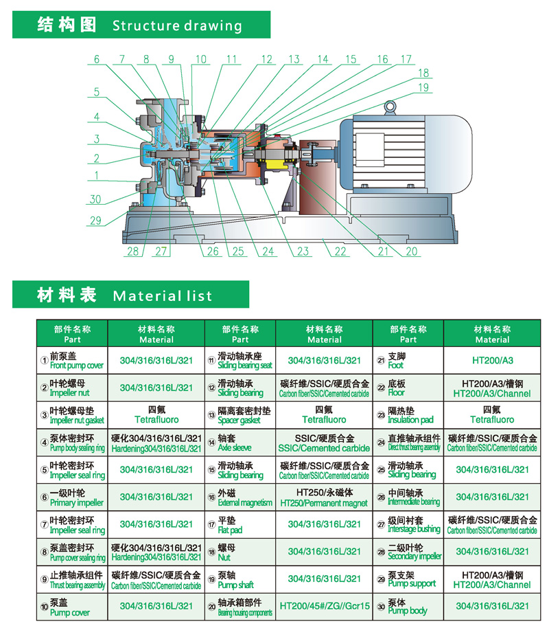 模具配件与管道泵使用说明