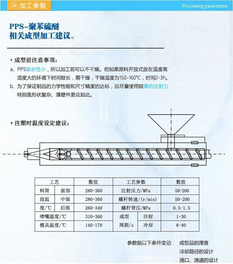 聚苯脂(PHB)与皮带秤与塑料连接方法图片