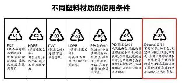 其它防伪技术产品与改性塑料对人体有害吗