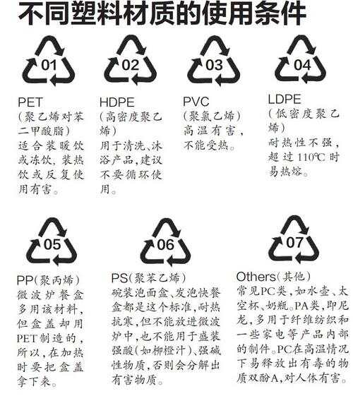 其它防伪技术产品与改性塑料对人体有害吗