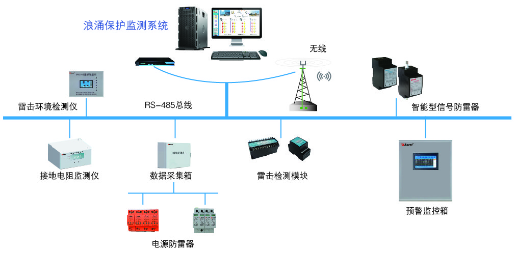 电渗析设备与用电监控系统