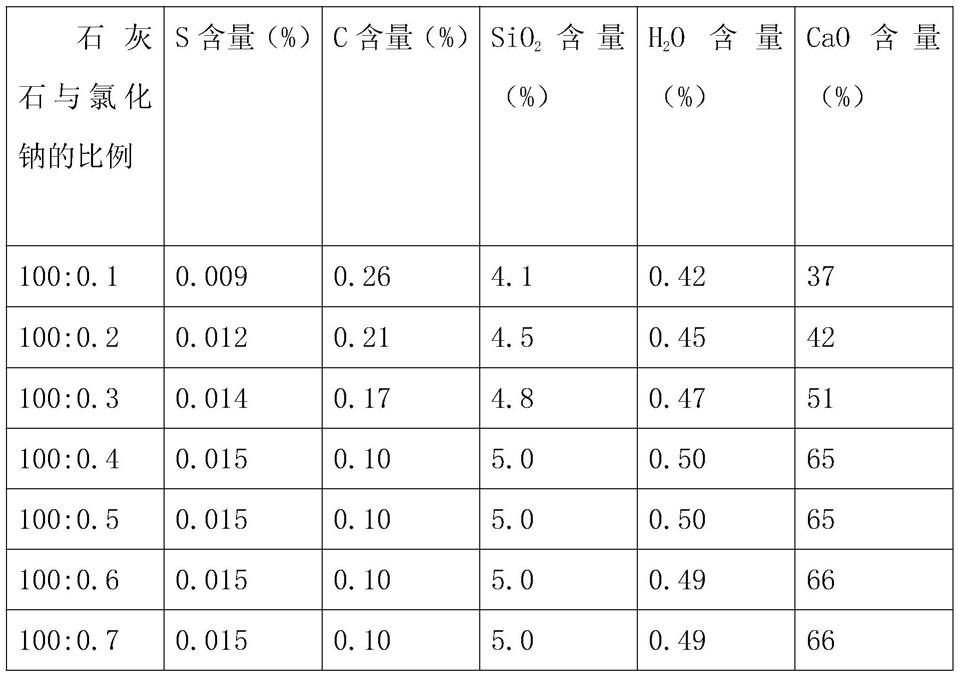 石灰石与锻造与拉拔的性能区别